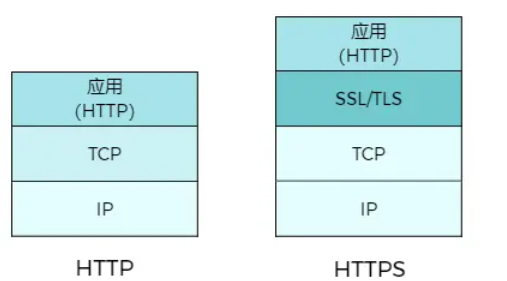 计算机网络小结